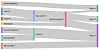 Data fra et stort antall ulike sensorer, API-er og databaser ender opp i rapporter laget av ulike analyseverktøy og maskinlæringsalgoritmer. Da er det viktig at kvaliteten på inn-dataene er god nok. Illustrasjon: DNV GL