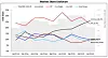 IDC-tall pc-markedet i Norge i 01Q15