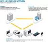 Slik illustrerer Intel sin visjon for nettskyen.