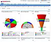 Eksempel på skjermbilde fra SugarCRM