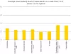 Nettsky er mer utbredt innen tech, media & telekom og transportnæring enn andre sektorer. Faksimile: EY Norwegian Cloud Maturity Survey 2018