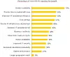 Skalerbarhet skiller seg klart ut som den viktigste opplevde fordelen med skyen. Faksimile: EY Norwegian Cloud Maturity Survey 2018