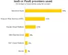 Microsoft Azure er en populær skyplattform i Norge. Faksimile: EY Norwegian Cloud Maturity Survey 2018