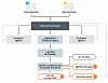Slik overtar skadevaren LightNeuron settes inn som en «Transport Agent» i Microsoft Exchange. Illustrasjon: ESET
