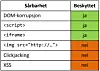 Resultatet gir grunn til bekymring for sikkerheten i løsningen. Testen som er utført er ikke uttømmende. Det kan være flere sårbarheter enn de tre som er avdekket, heter det i notatet. Faksimile: Gisle Hannemyrs rapport om itslearning.