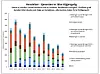 Diagram over ikke-tilgjengelige bank- og finanstjenester i årene 2010 til 2021, vektet etter vurdert konsekvens. Illustrasjon: Finanstilsynet