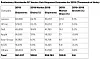 Gartners estimat for PC-markedet i 2019. Illustrasjon: Gartner