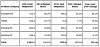 Salgstall for produktkategoriene smartmobil, nettbrett og pc i 2012, sammenlignet med 2011. Tallene er oppgitt i millioner enheter. Bilde: IDC
