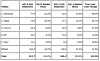 De fem største leverandørene av produkter i samlekategorien «smart connected devices» i fjerde kvartal av 2012. Tallene er oppgitt i millioner enheter. Bilde: IDC