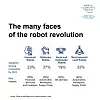 Noen av trendene som WEF ser for seg i ulike industrier fremover. Foto: WEF