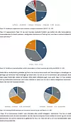 MER AV KAKEN: Evry og Tieto er dominerende i markedet for sak- og arkiv. Samlet får de en markedsandel på rundt 80 prosent, viser tall fra Menon-rapporten. Faksimile: Evaluering av norsk arkivstandard, Menon Economics 20.09.2018.