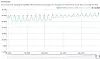 Den daglige IPv6-andelen ved besøk hos Google-tjenester mellom 1. januar og 31. mai 2020. Illustrasjon: Google