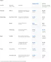 Google har testet sin nye KI-modell grundig, og hevder den er bedre enn ChatGPT på nesten alle felt. Foto: Google