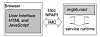 Brukergrensesnittet skriver i HTML og JavaScript kommuniserer med et bibliotek for bildebehandling ved hjelp av Simple RPC (SRPC) eller Netscape Plugin Application Programming Interface (NPAPI). Disse er implementert på toppen av datagramtjenesten Inter-Module Communications (IMC), som står for kommunikasjonen mellom de ulike komponentene.