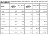 De dominerende aktørene i markedet for kroppsnære enheter i andre kvartal av 2015.
