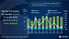 PC-leveransene i Vest-Europa i 1. kvartal av 2022. Illustrasjon: Canalys