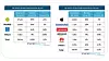 Slik ser nettbrett-tallene Strategy Analytivs har satt sammen for andre kvartal i2022. Illustrasjon undefined: Strategy Analytics