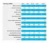 Oppdatert: I en tidligere versjon hadde vi feil omsetning i Q322 i tabellen. Det er kl. 10.15 rettet fra 3125 til 2135.