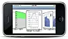 Med QlikView er også iPhone er et hjelpemiddel til analyse og beslutninger.