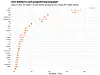 De mest mislikte programmeringsspråkene blant Stack Overflow-brukerne. Bilde: Stack Overflow