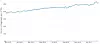 Statistikk hentet ut fra Mozilla Firefox. Foto: https