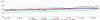 Statistikk hentet ut fra Google Chrome. Foto: https