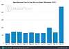 Apple har gjort et solid innhugg i antall apps i App Store. Bare i oktober har den prosentvise økningen på antall utkastede apper økt med 238 prosent, ifølge Techcrunch. Foto: Sensortower