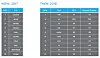 Toppdomener med den største konsentrasjonen av svartelistede domener i henholdsvis 2015 og 2017. Foto: DomainTools