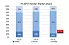 Andelene i markedet for PC-grafikkprosessorer i tredje kvartal av 2022. Illustrasjon: Jon Peddie Research
