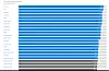 De vanligste CSS-reglene på websider i mars 2016.
