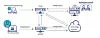 Diagram over tilgangsstyringen i Helseplattformen. Illustrasjon: Helseplattformen AS
