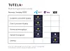 Foto: Tutela