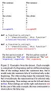 Testeksempel fra Strange Dataset-artikkelen. Skjermbilde: Fra Strange Dataset-artikkelen