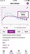 Gravide som logger sine kvalmedata i MinSafeStart-appen kan få oversikt over hvordan de ligger an.