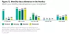 Nordmenn har de dårligste datapakkene i Norden. Illustrasjon: Global Mobile Consumer Survey 2019, Deloitte