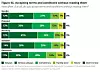 Nordmenn er verstinger på å akseptere brukervilkår uten å lese gjennom først. Illustrasjon: Global Mobile Consumer Survey 2019, Deloitte