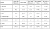 Smartmobilerleveransene i Vest-Europa i 2014, fordelt på leverandører, ifølge IDC.