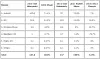 Smartmobilerleveransene i Vest-Europa i 2014, fordelt på plattformer, ifølge IDC.