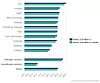 De ferskeste bredbåndstallene fra Nasjonal Kommunikasjonsmyndighet (Nkom) viser at Innlandet er et fylket i landet hvor bredbåndsutbyggingen er kommet kortest. Ill: Nkom