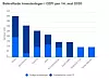 Figuren viser bekreftede investeringer i Cepi.