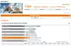 Thinkpad 25 gjør det helt ordinært i den ikke altfor krevende Sky Diver-testen i 3DMark. Illustrasjon: digi.no
