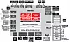 Blokkdiagram over systembrikker i Texas Instruments' OMAP44xx-serie. Bilde: Texas Instruments