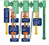 Forbrukerrådet har laget dette flytdiagrammet over personvernspopupen til Facebook – som er, om mulig, enda værre enn Schibsted sin.