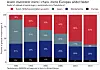 Illustrasjon: Tænketanken Europa