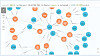 Filmdatabase i den Neo4j- og nettskybaserte tjenesten AuraDB.