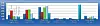 Modell laget av Sandisk som viser at et PC-system med Windows Vista, Office 2007 og Photoshop CS2 nesten bare har vilkårlig trafikk mellom systemet og lagringsenheten, og at mer enn 50 prosent av skriveoperasjonene dreide seg om data på mindre en 4 kilobytes.