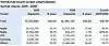 Salget av smartmobiler med berøringsskjerm i 2008 og 2009 Bilde: Canalys