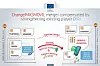 Infografikk fra EU om Masmovil-Oranges joint venture i Spania. Poenget her er at Digi blir en fjerde operatør med eget nett.