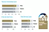 Her er oppsummeringen av testene i Rohde & Schwarz-rapporten. I mange av testene er Telia best, i andre er Telenor best, og i noen er Ice best.