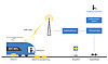 ERTMS